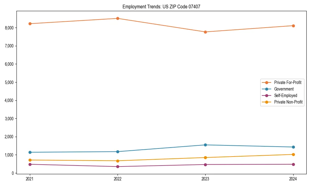 Long-term employment trends in 