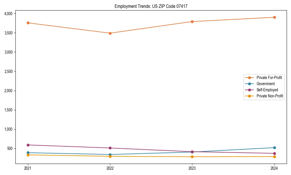 Long-term employment trends in 