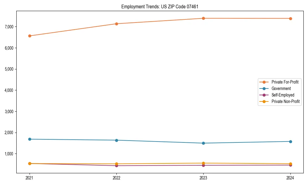 Long-term employment trends in 