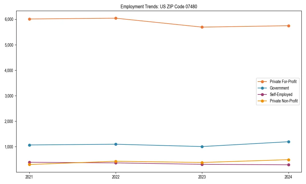 Long-term employment trends in 