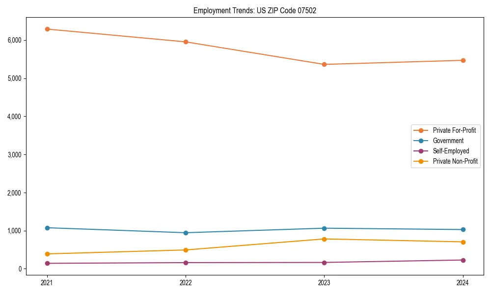 Long-term employment trends in 