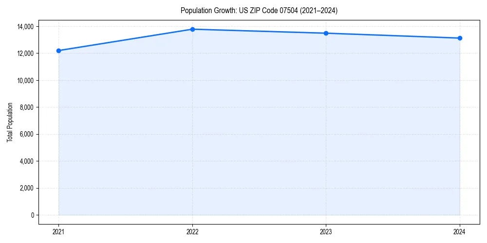 Population trends in 