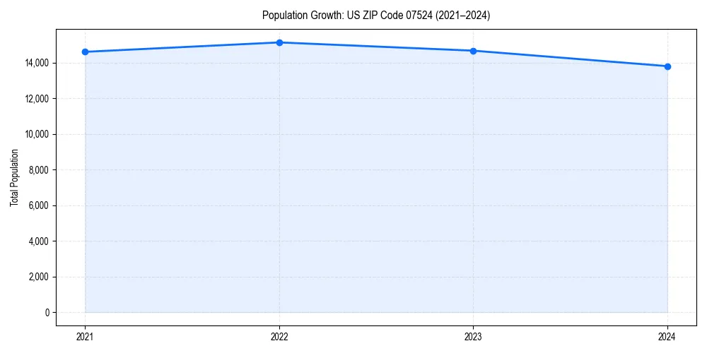 Population trends in 