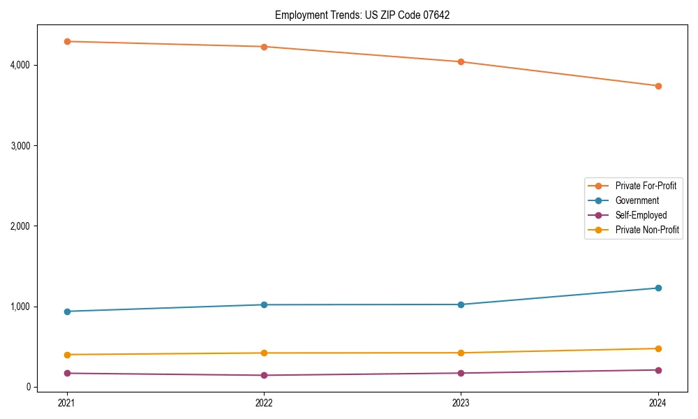 Long-term employment trends in 