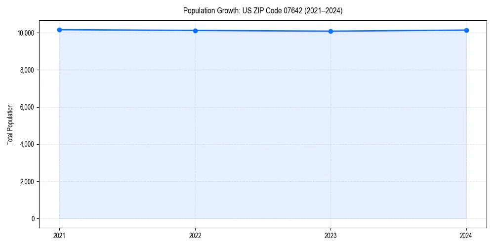 Population trends in 