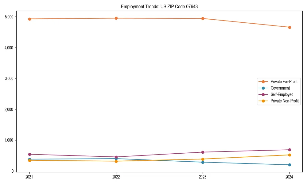 Long-term employment trends in 