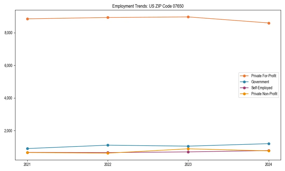Long-term employment trends in 