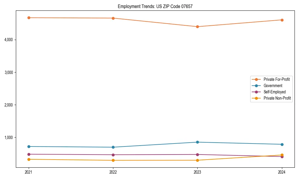 Long-term employment trends in 