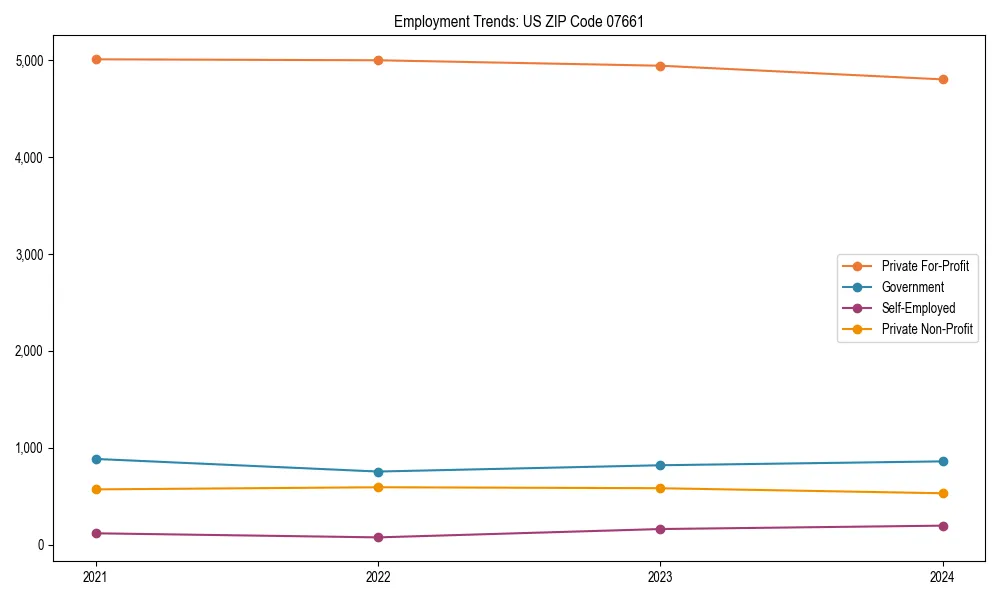 Long-term employment trends in 