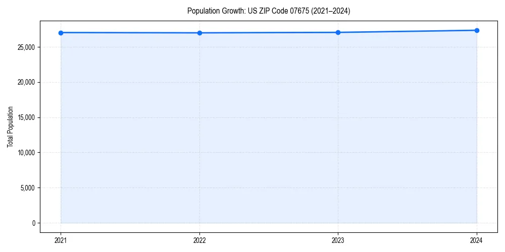 Population trends in 