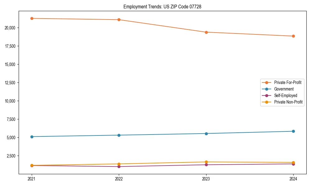 Long-term employment trends in 