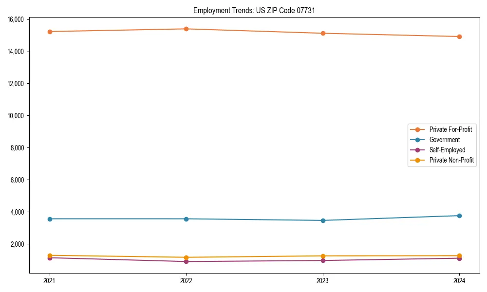 Long-term employment trends in 