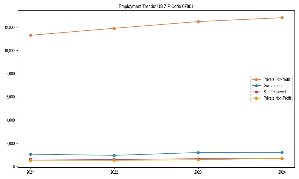 Long-term employment trends in 