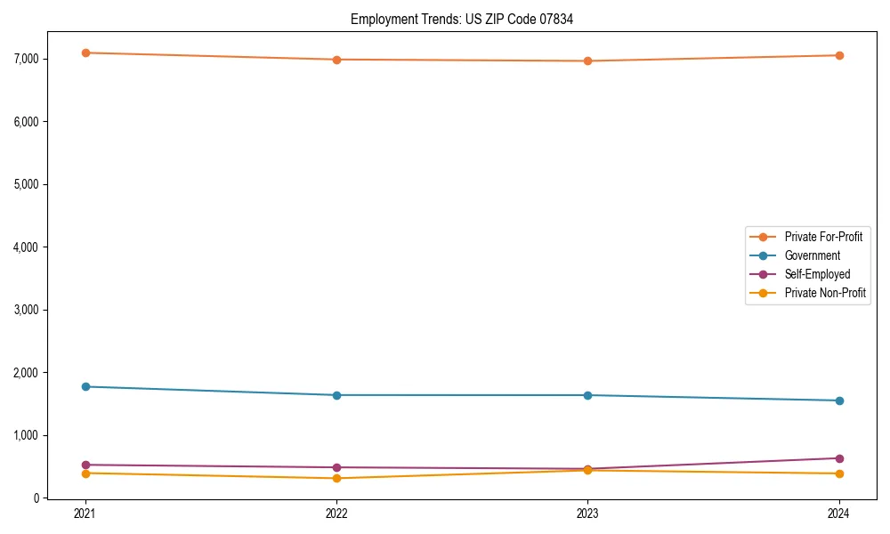 Long-term employment trends in 