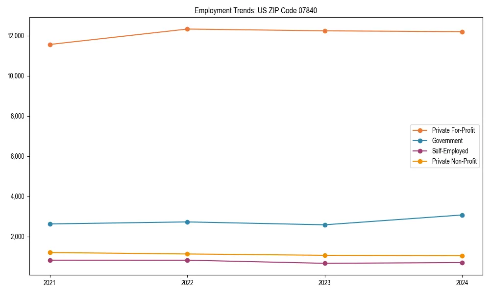 Long-term employment trends in 