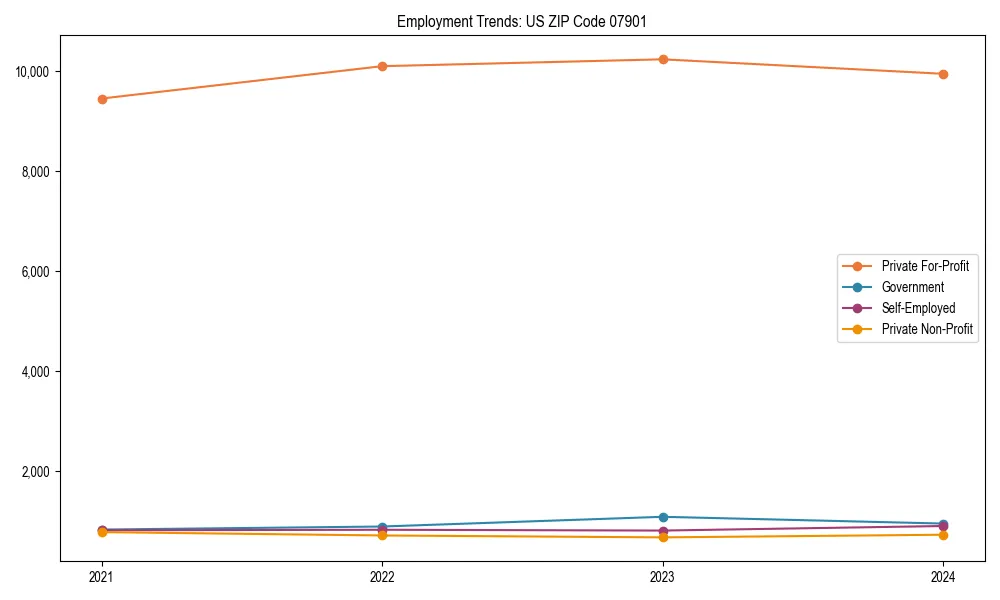 Long-term employment trends in 