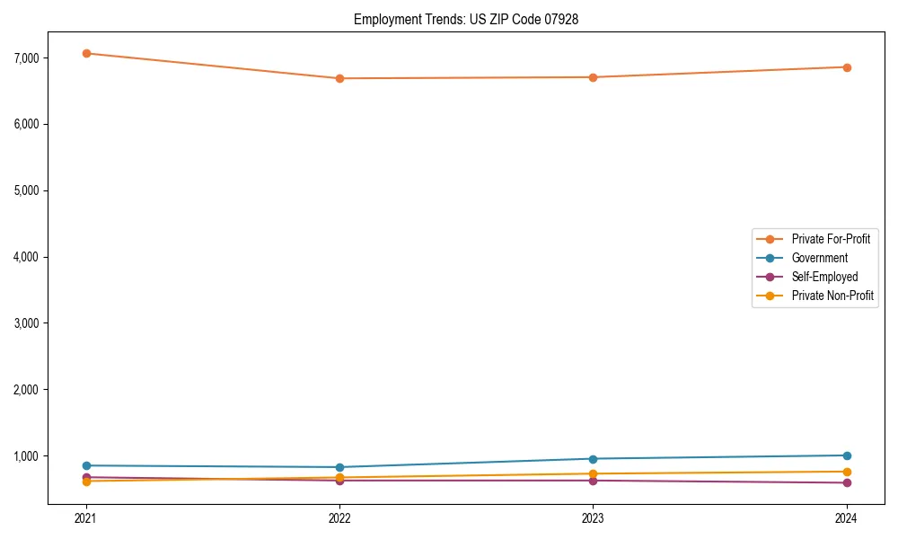 Long-term employment trends in 
