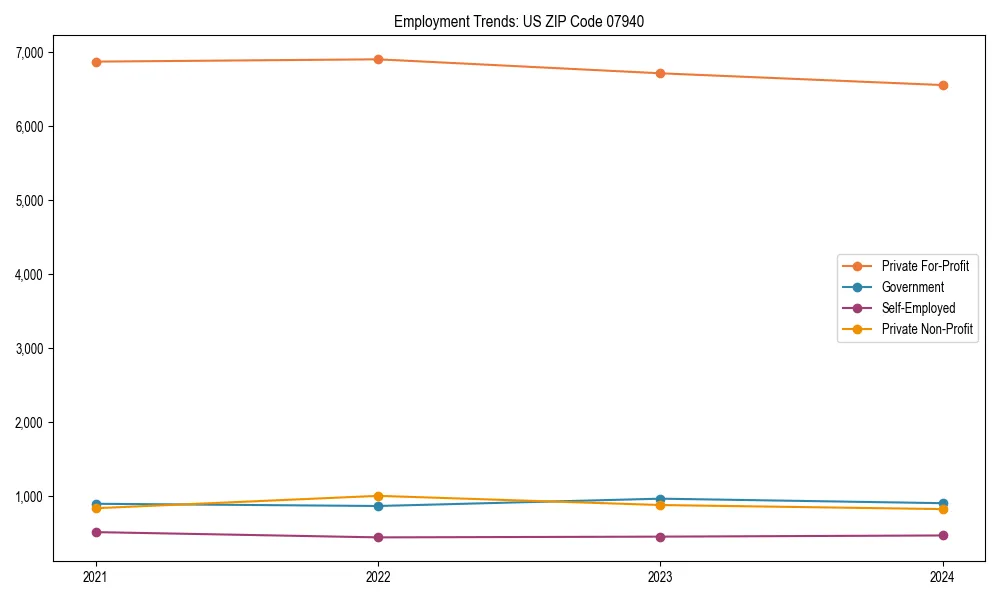 Long-term employment trends in 