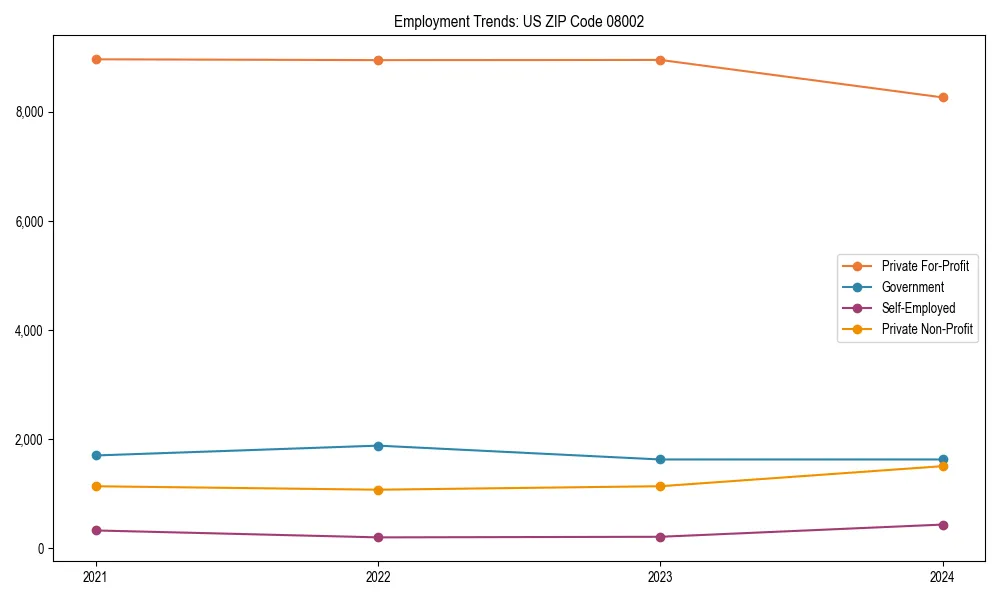 Long-term employment trends in 