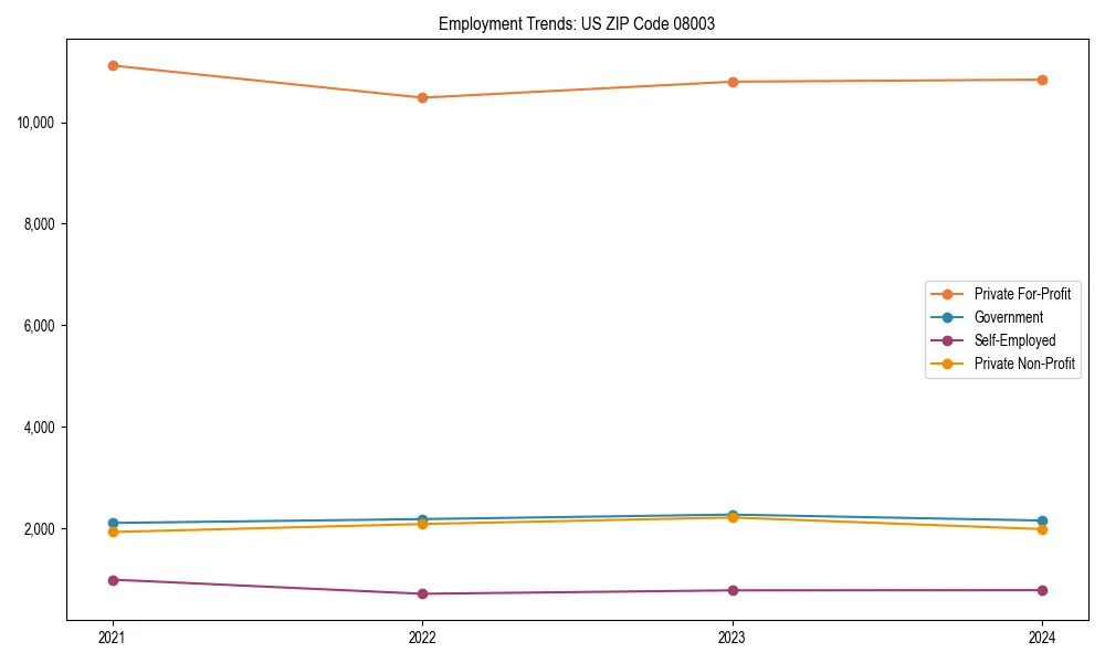 Long-term employment trends in 