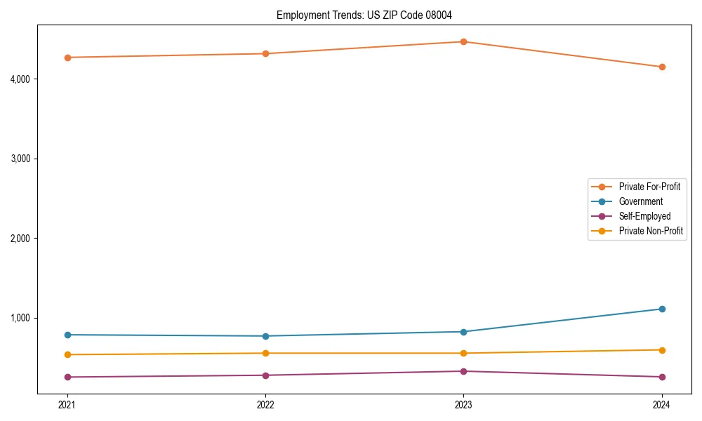 Long-term employment trends in 