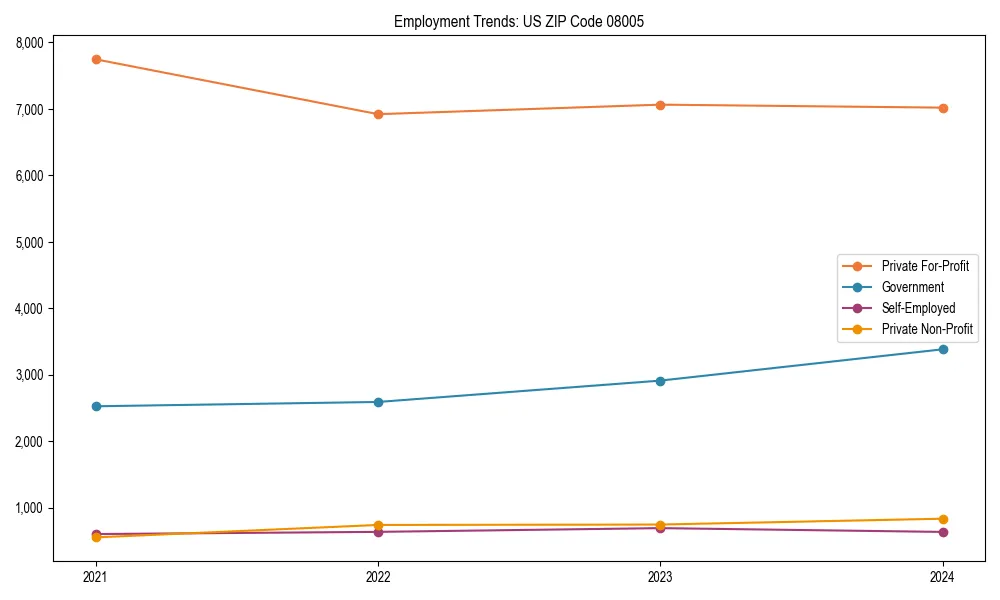 Long-term employment trends in 
