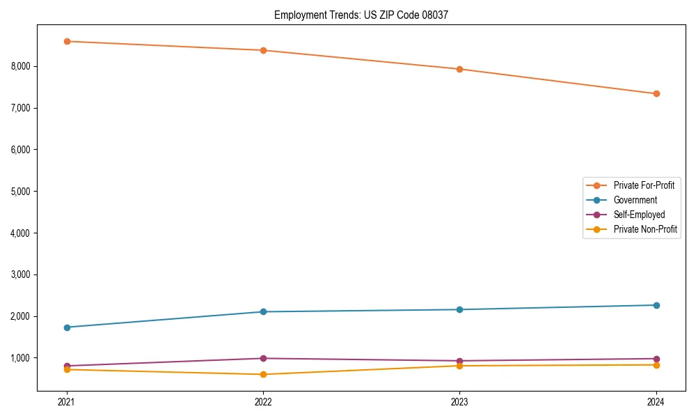 Long-term employment trends in 