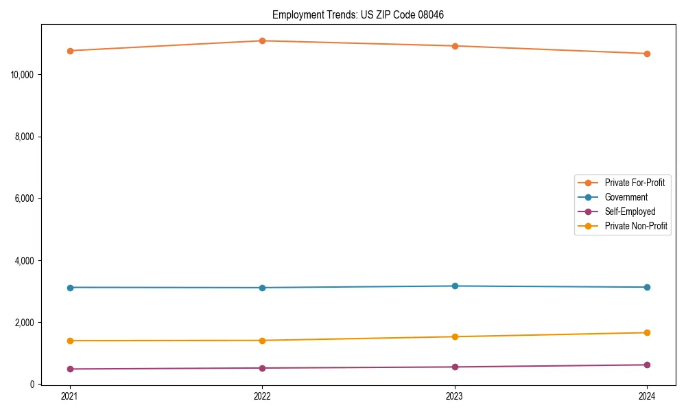 Long-term employment trends in 