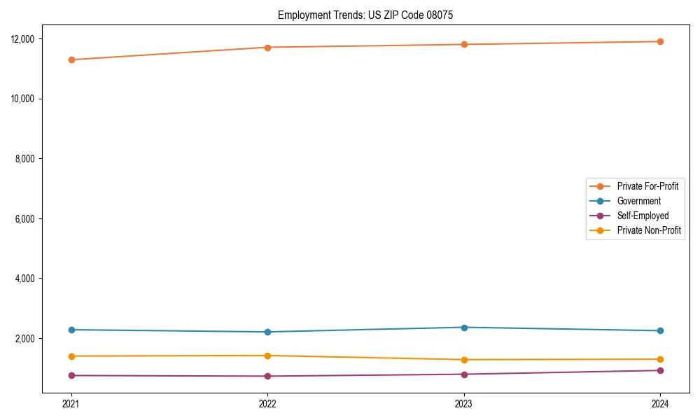 Long-term employment trends in 