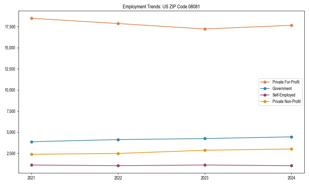 Long-term employment trends in 