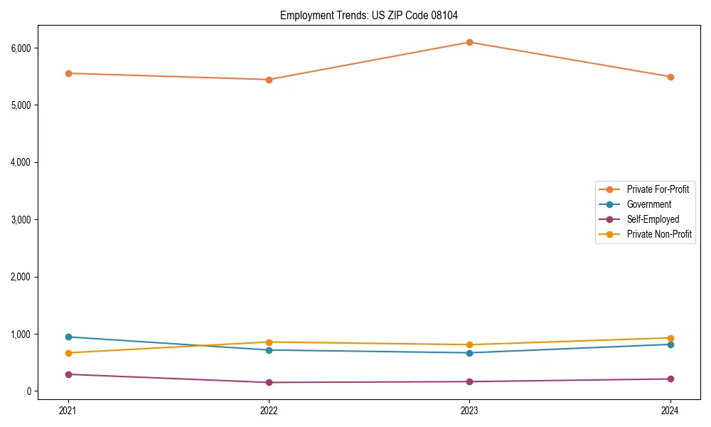 Long-term employment trends in 