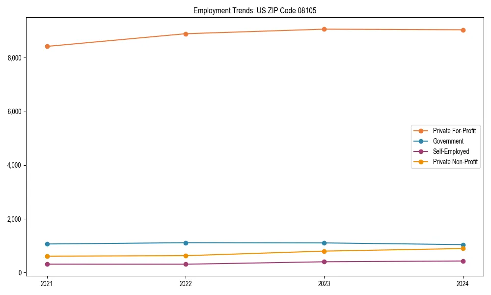 Long-term employment trends in 