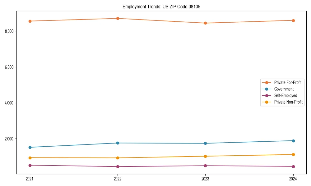 Long-term employment trends in 