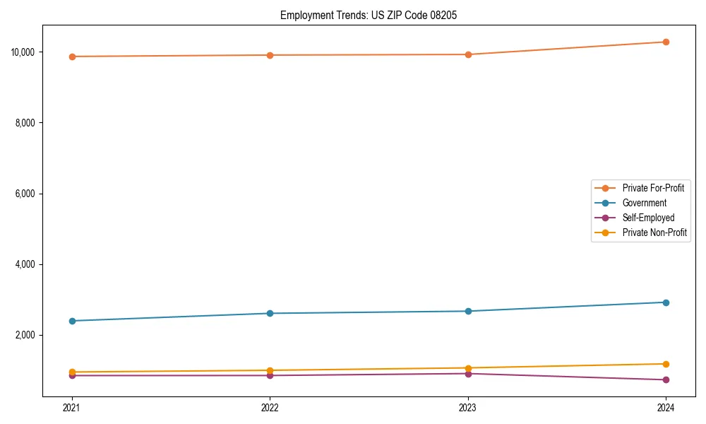 Long-term employment trends in 