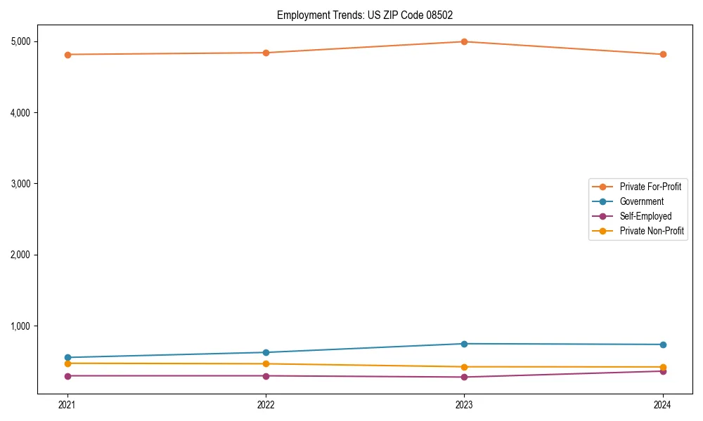 Long-term employment trends in 