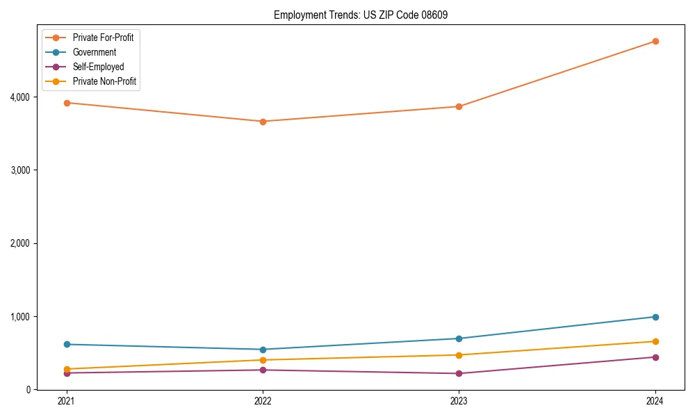 Long-term employment trends in 