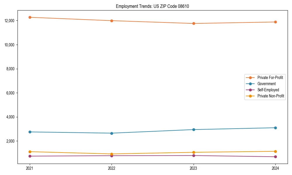 Long-term employment trends in 