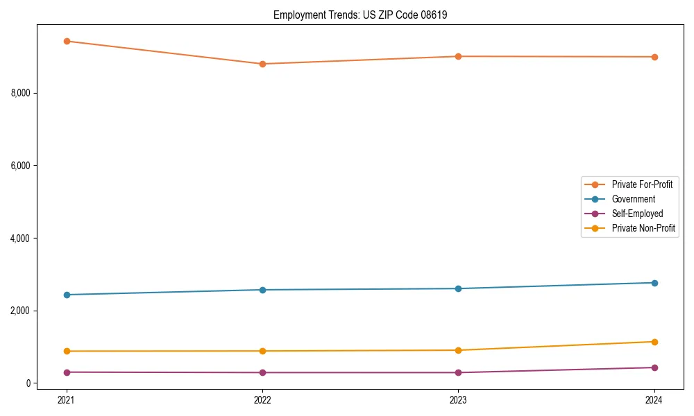 Long-term employment trends in 