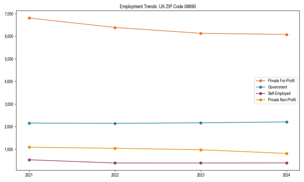 Long-term employment trends in 