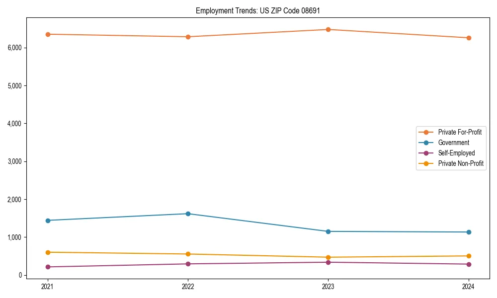 Long-term employment trends in 
