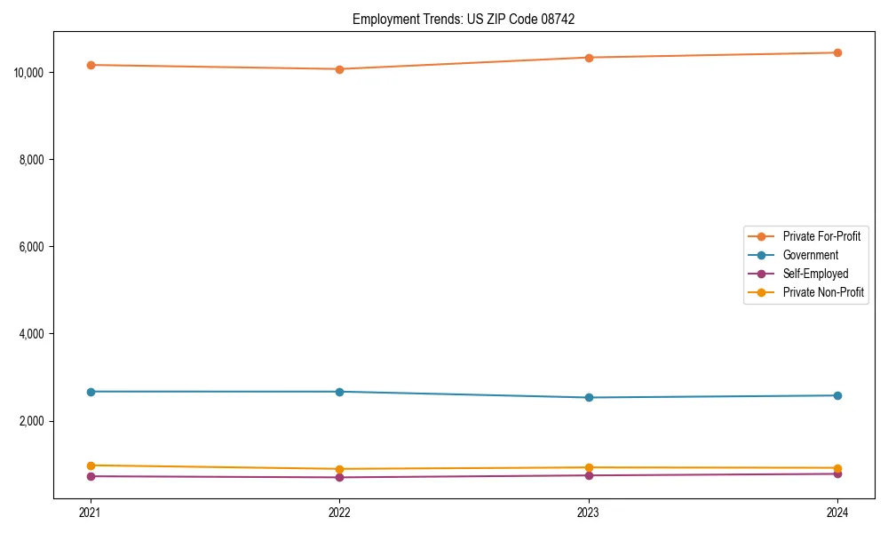 Long-term employment trends in 