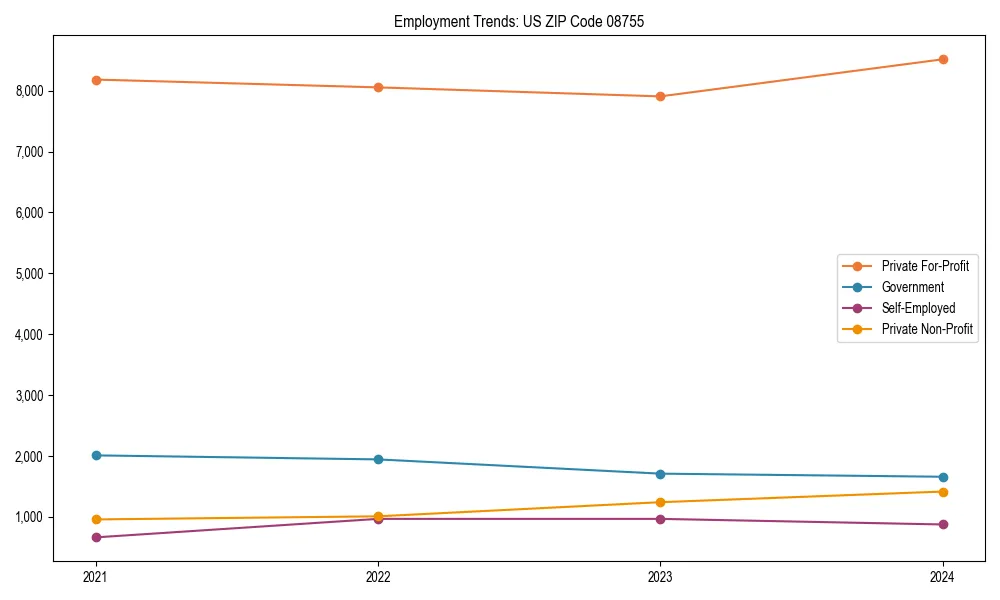 Long-term employment trends in 
