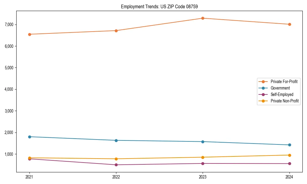 Long-term employment trends in 