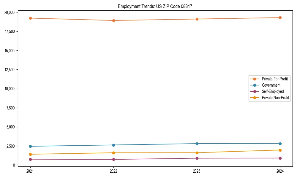Long-term employment trends in 
