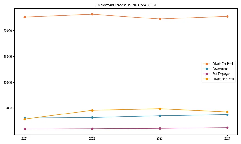 Long-term employment trends in 