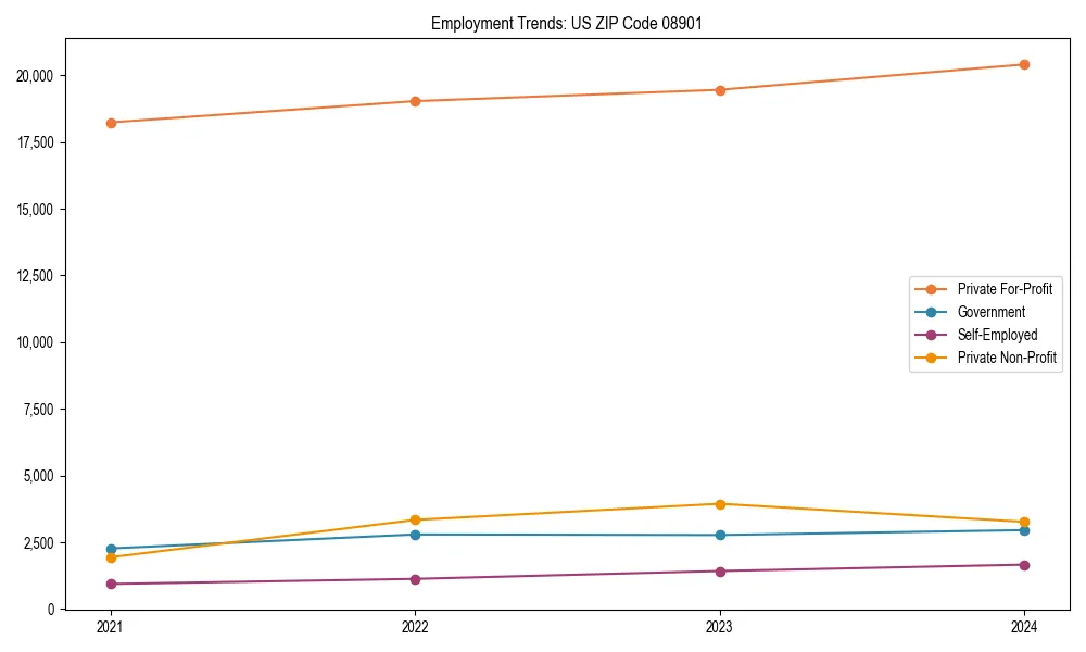 Long-term employment trends in 