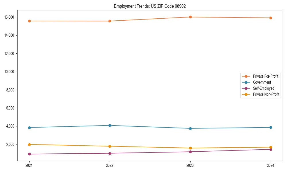 Long-term employment trends in 