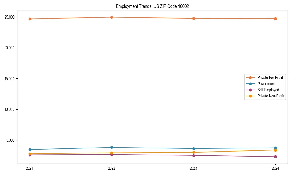 Long-term employment trends in 