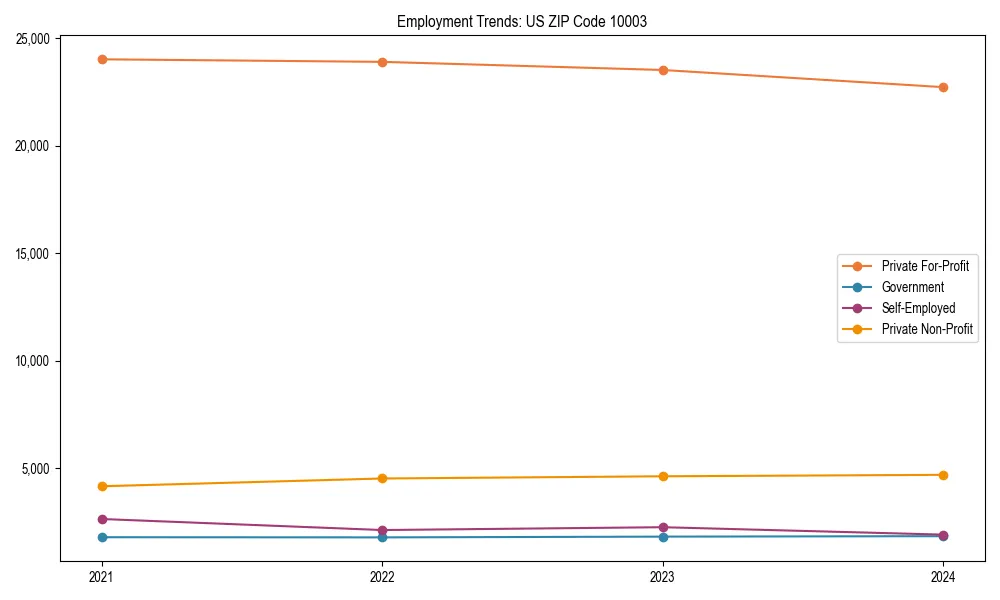Long-term employment trends in 