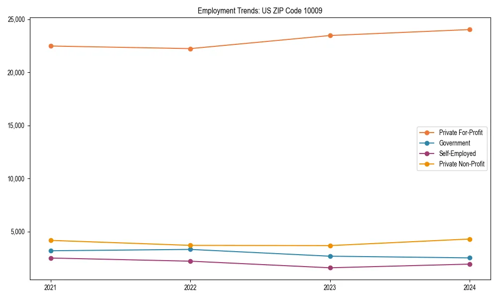 Long-term employment trends in 
